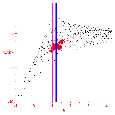 Peres lattice <J3>